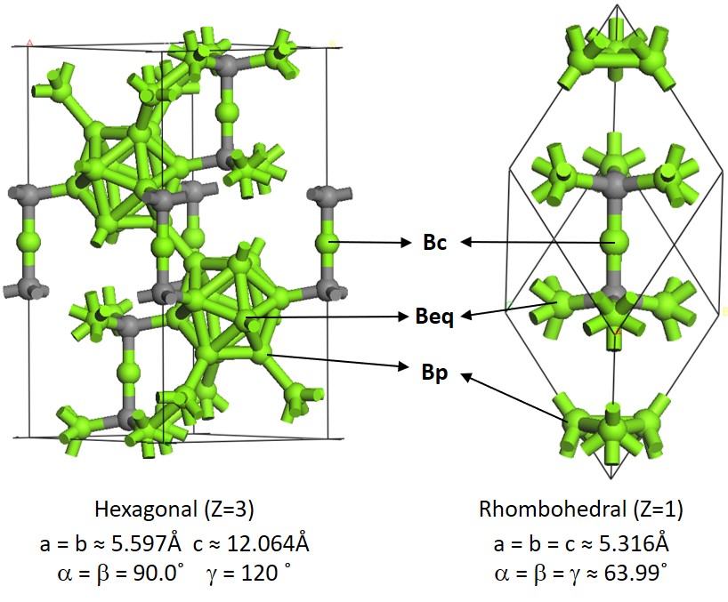 Computational Materials Science: Boron Carbide