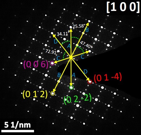 Crystallography & Diffraction